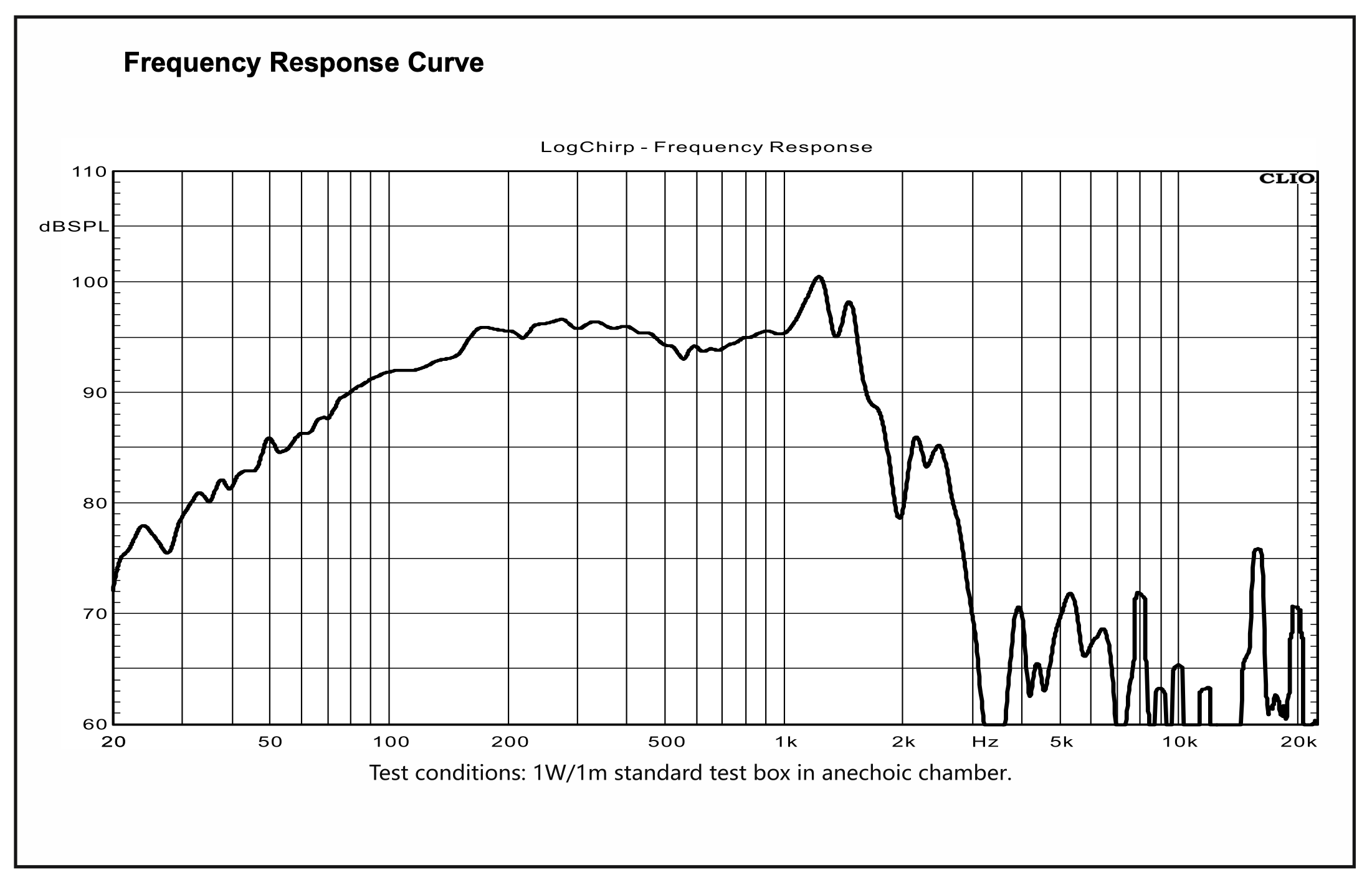 Absolute Audio By Zypher Labs 21SW300-8